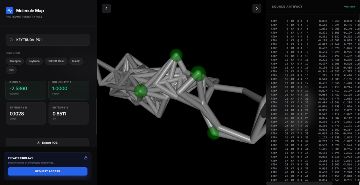 The Molecule Map Visualization